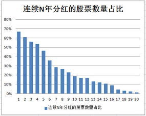某股票分红如何计算