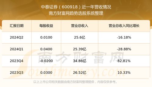 中泰证券怎么赎回股票 中泰证券怎么赎回股票
