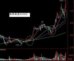 如何从十万到百万股票书