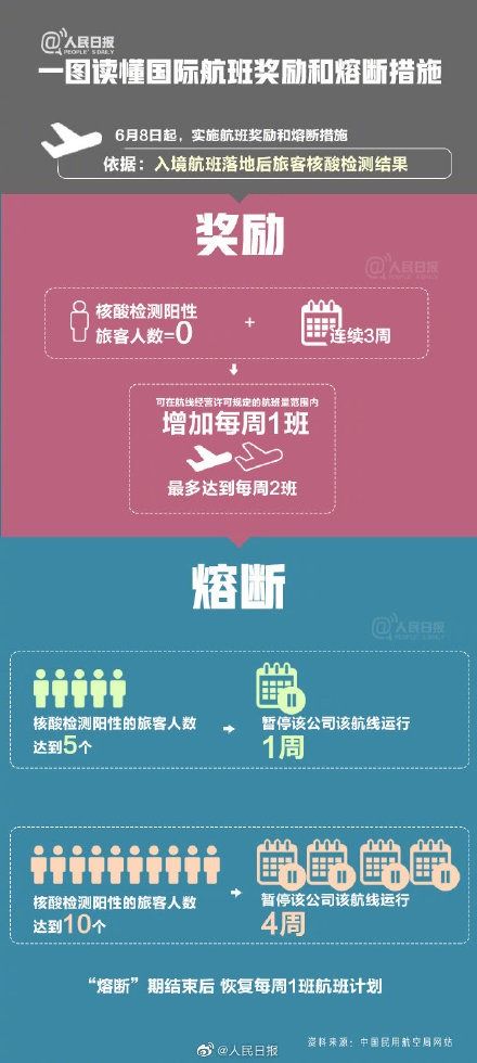 股票如何公正留学