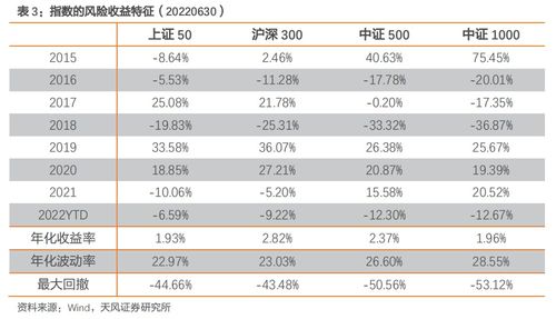 中国证券股票怎么投注 中国证券股票怎么投注