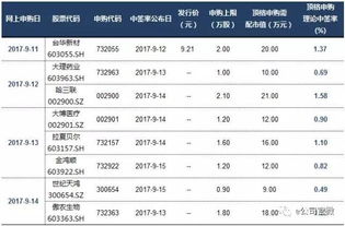 股票上市如何申购 股票上市如何申购