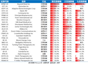 美股证券 税费怎么算 美股证券 税费怎么算