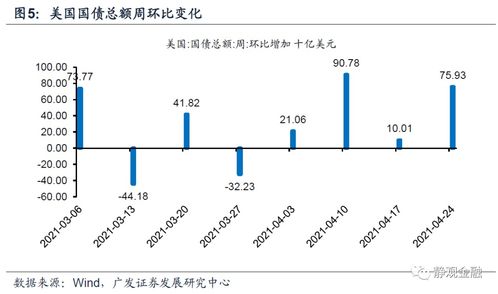 美股证券 税费怎么算 美股证券 税费怎么算
