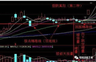 股票如何留住盈利模式