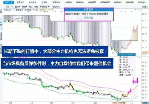 股票如何留住盈利模式