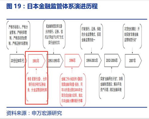 怎么管理有价证券