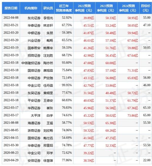 东吴证券福耀玻璃怎么样