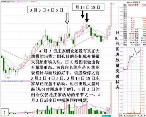 股票操盘手如何分仓 股票操盘手如何分仓