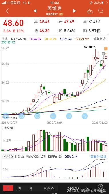 证券股份怎么操作