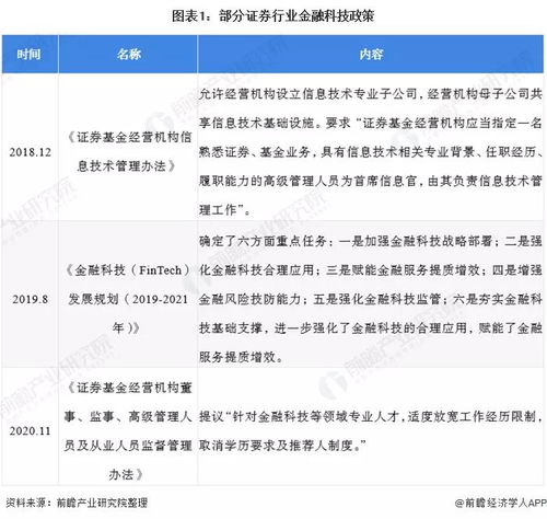 证券公司怎么找人才的