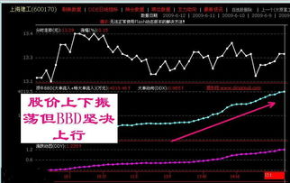 股票如何看庄家主力买卖