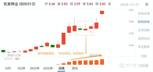 股票如何转成钱