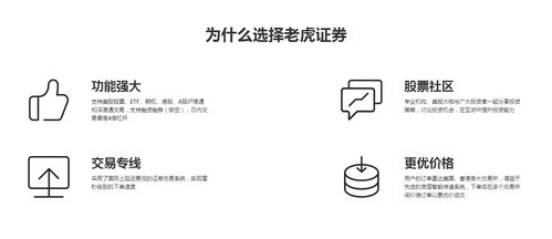 老虎证券怎么用