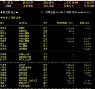 保千里股票前景如何