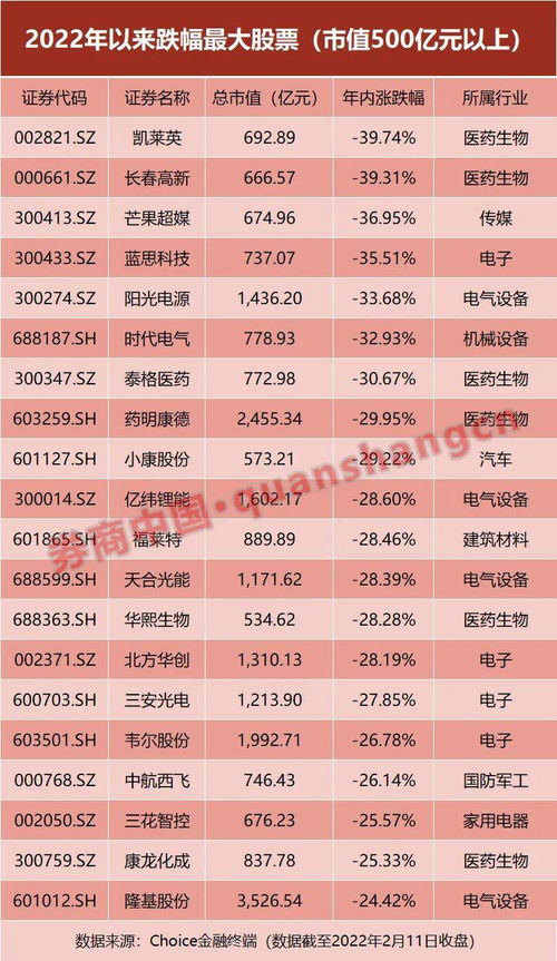 国际证券怎么更名 国际证券怎么更名