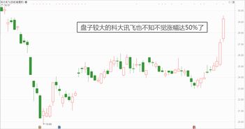 如何查股票属性