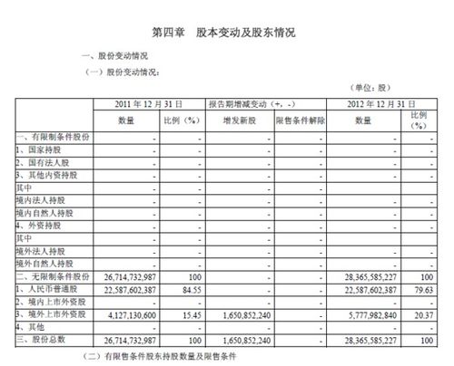 如何查股票属性