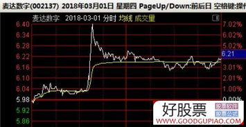 如何扑捉涨停板股票