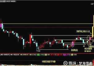 如何扑捉涨停板股票