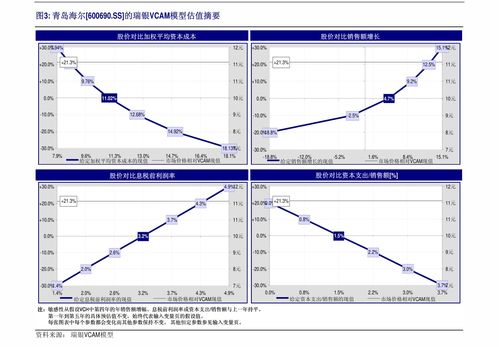 如何找出分红股票