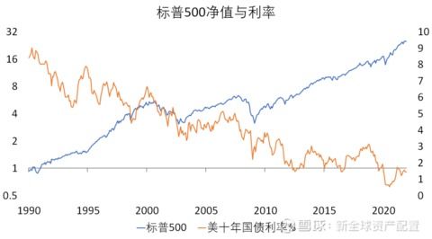 股票 如何定价 股票 如何定价