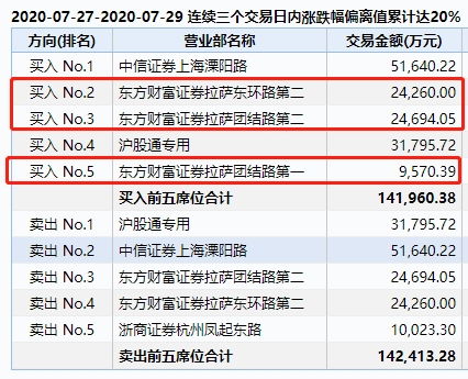 中信证券怎么要席位 中信证券怎么要席位
