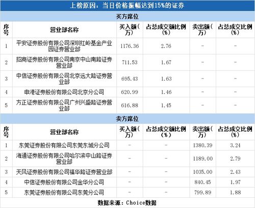 中信证券怎么要席位 中信证券怎么要席位