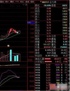 如何做好股票交易市场