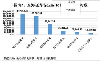 东海证券怎么看涨 东海证券怎么看涨