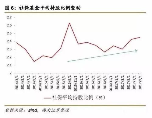 如何看股票平均持股