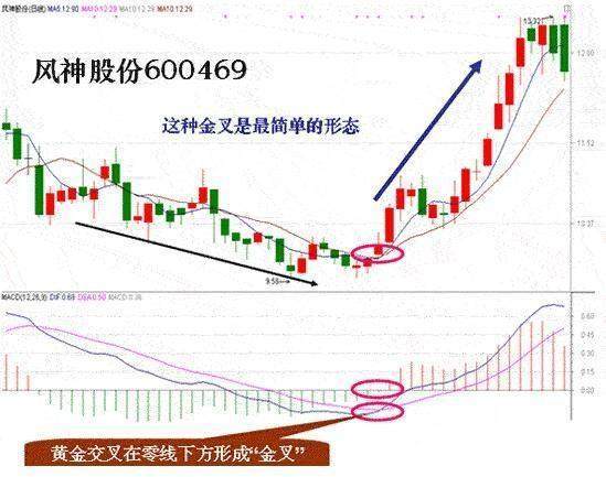 如何看ccl股票