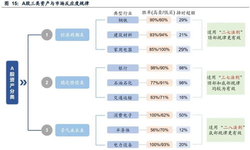 怎么推荐证券