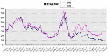 股票如何估价
