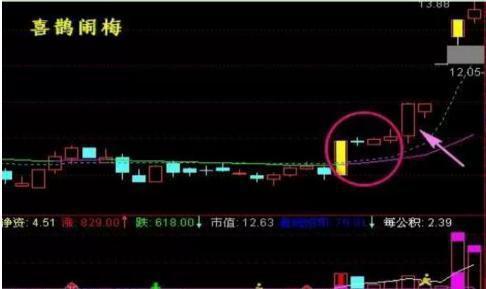 如何从网上接收股票