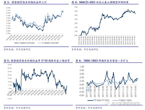 期货怎么跳证券 期货怎么跳证券