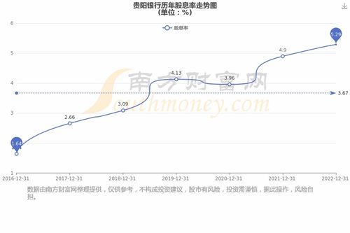 贵阳股票如何 贵阳股票如何