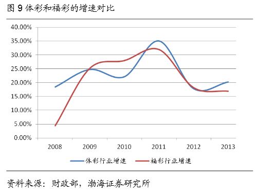 渤海证券怎么看股票涨跌