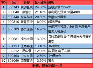 如何选历史振幅股票