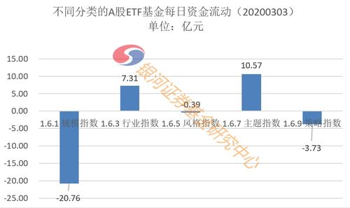 证券基金怎么进