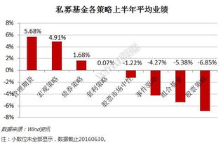 证券基金怎么进