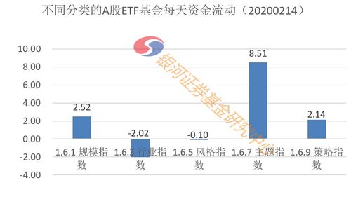 证券基金怎么进