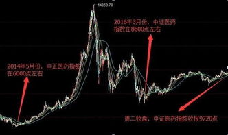 如何选取业绩股票
