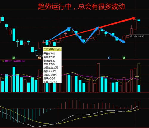 如何判定股票的目标价值
