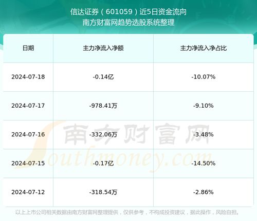 信达证券怎么样知乎