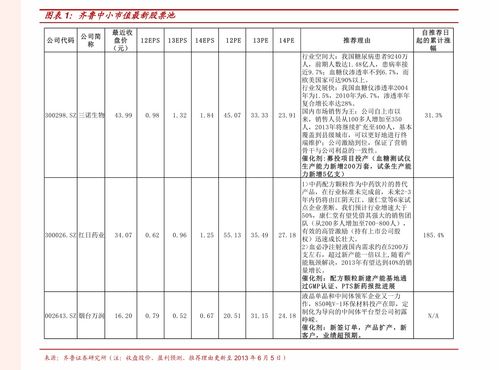 如何开发股票插件 如何开发股票插件