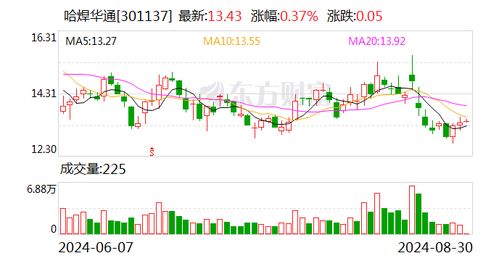 华通证券怎么买入 华通证券怎么买入