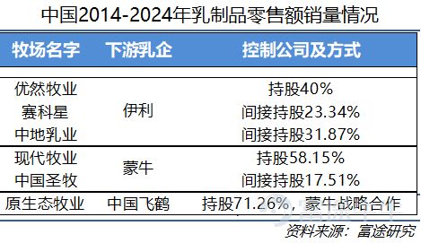 如何购买蒙牛股票