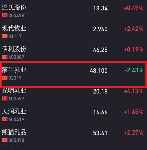 如何购买蒙牛股票