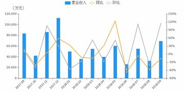 光大证券净利情况怎么看